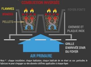 Airflow from the bottom of the fireplace